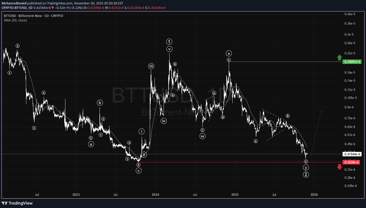 خریدBTT،تکنیکال،MohamedSewid