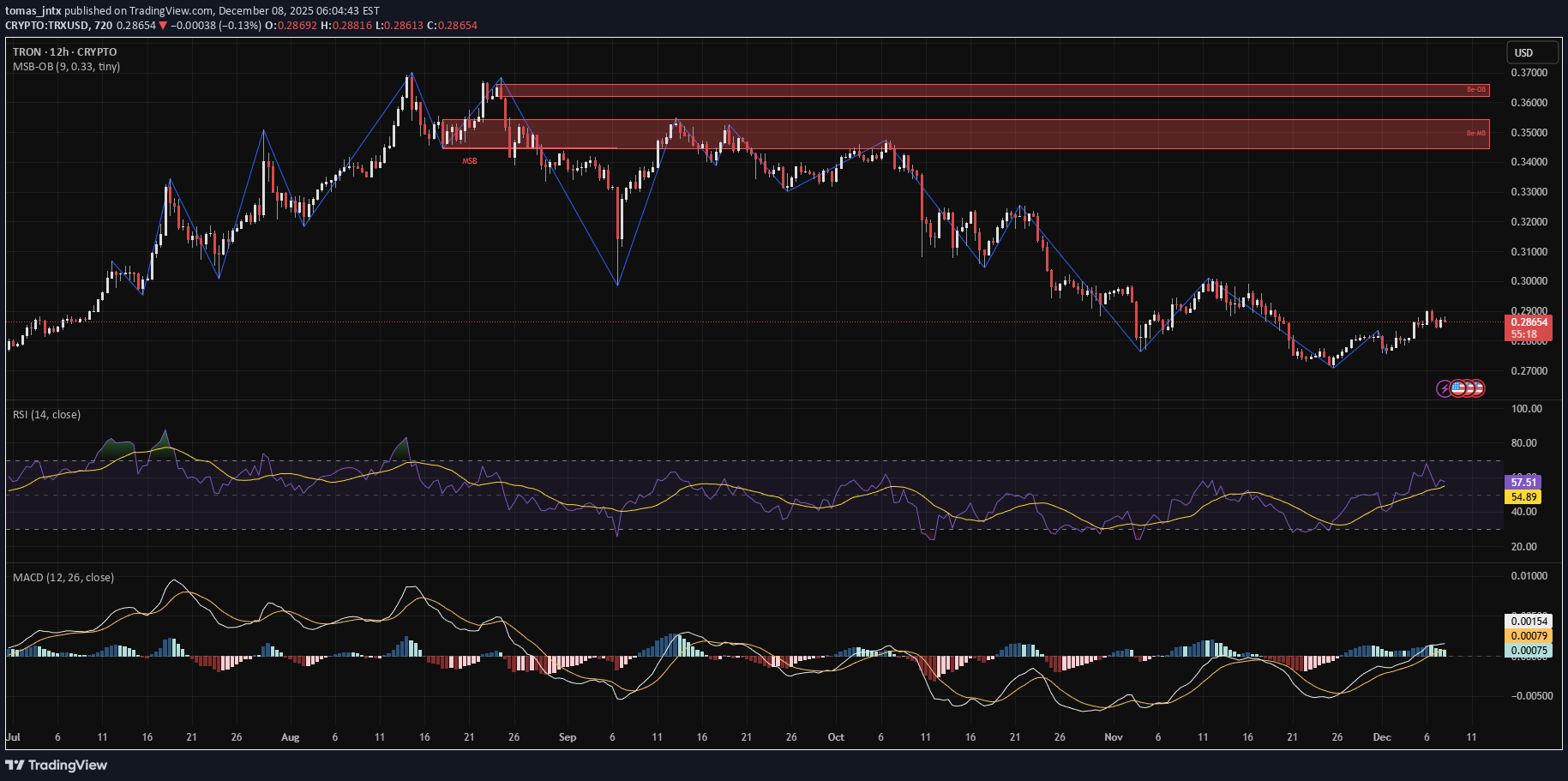 ،تکنیکال،tomas_jntx