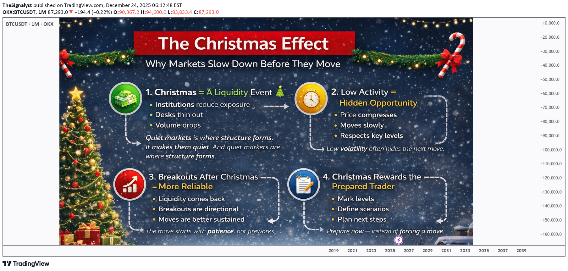 BTC،تکنیکال،TheSignalyst