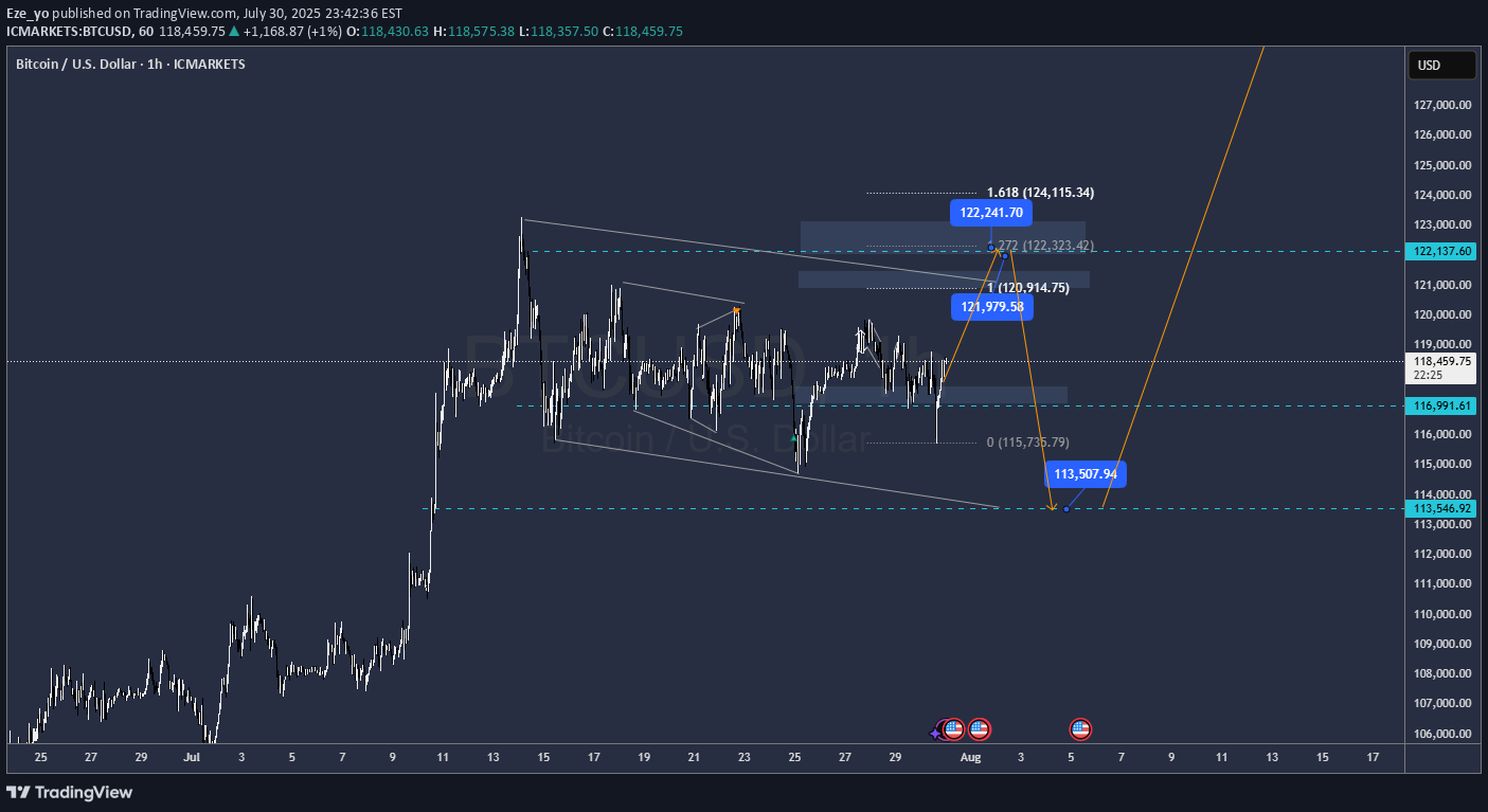 BTC،تکنیکال،Eze_yo
