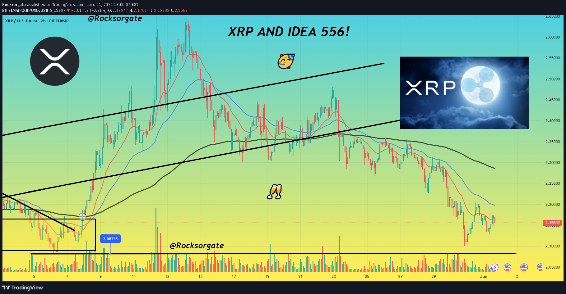 XRP،تکنیکال،Rocksorgate