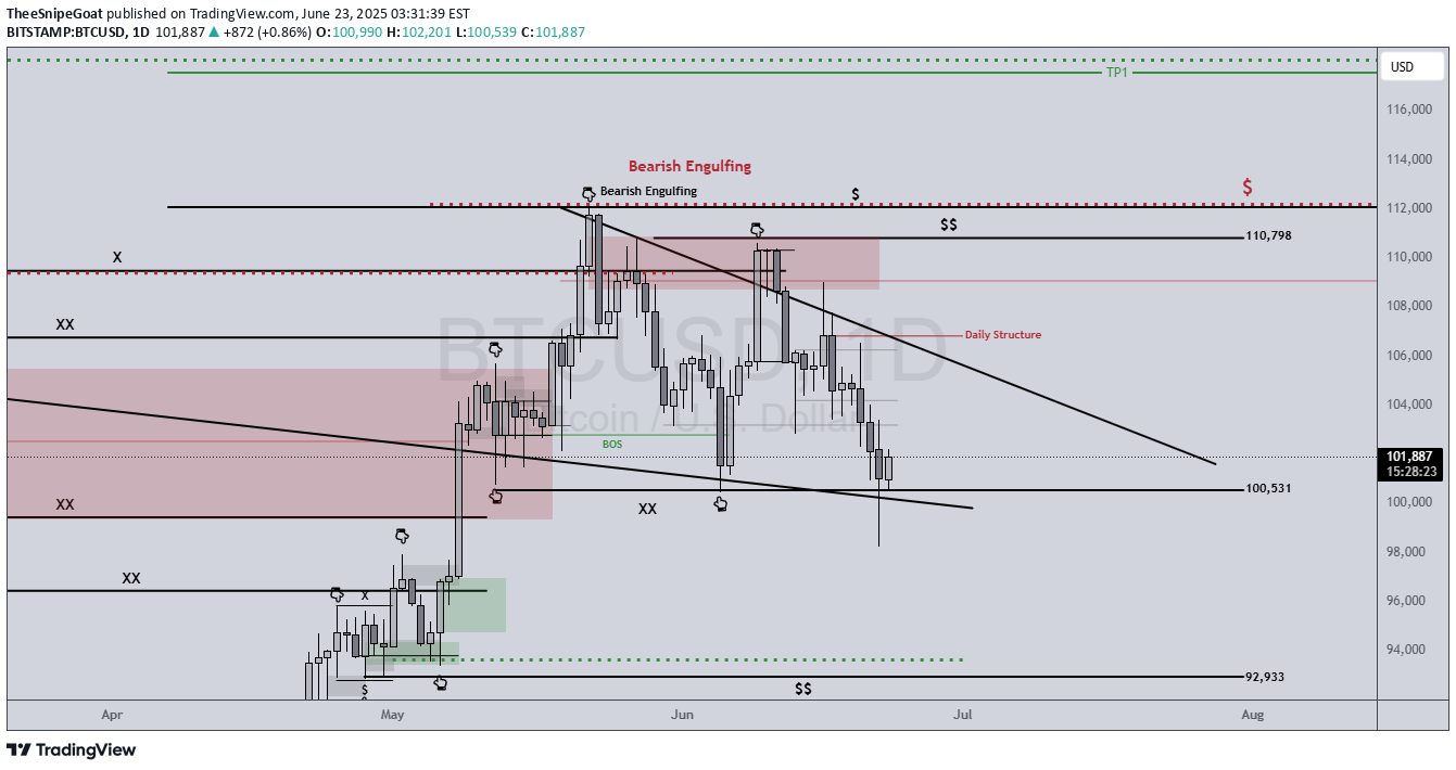BTC،Technical،TheeSnipeGoat