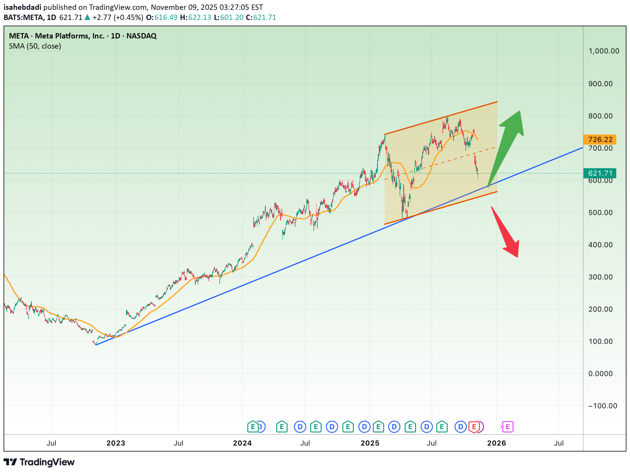 شراءMETAX،التحليل الفني،isahebdadi
