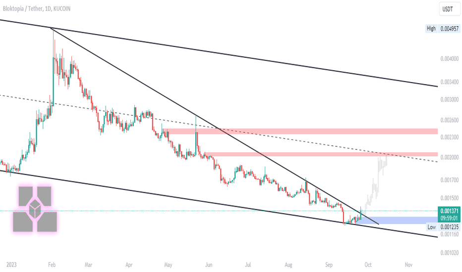 خرید،تکنیکال،Breakout_Alert