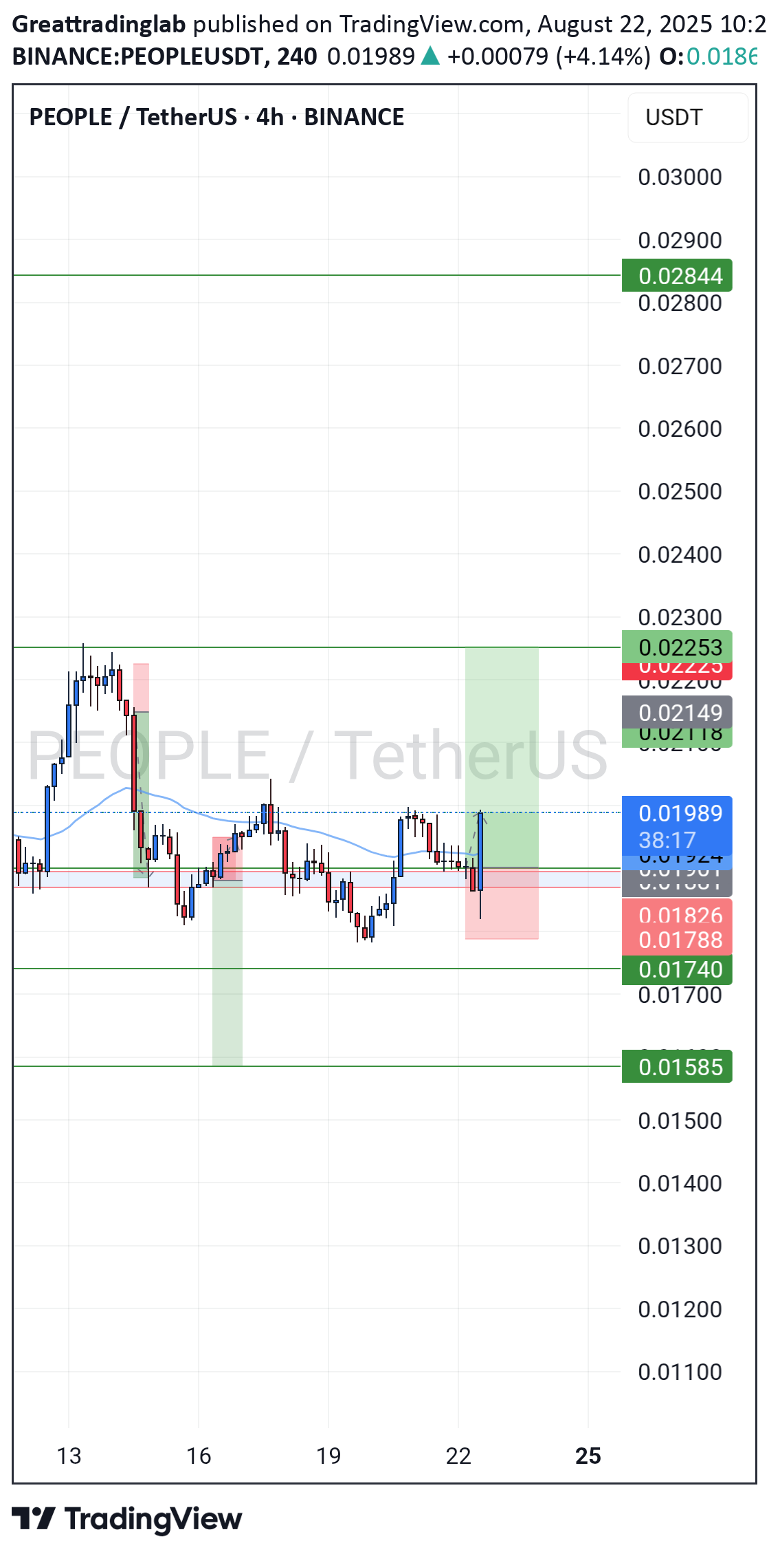 خرید،تکنیکال،Greattradinglab
