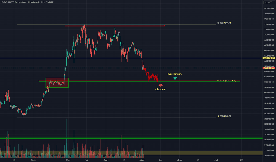 BTC،تکنیکال،seanwevers36247