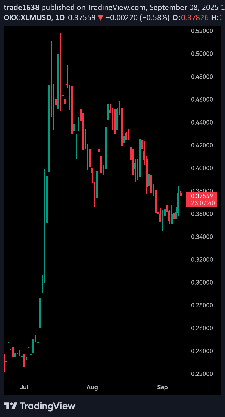 XLM،تکنیکال،trade1638