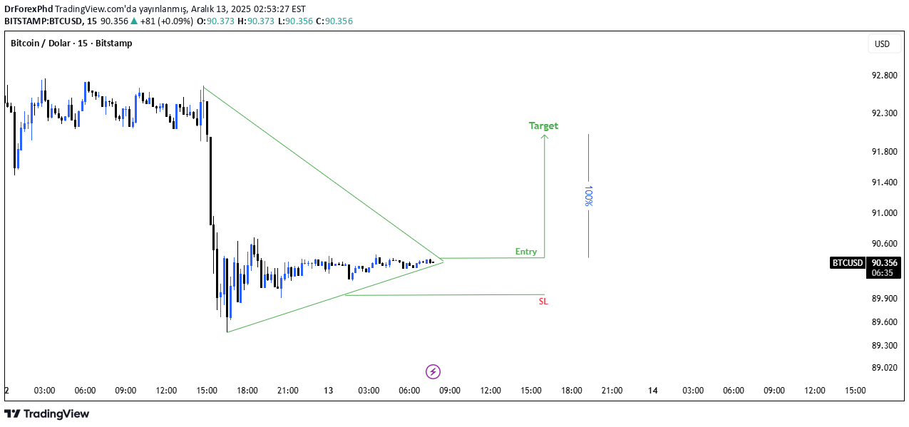Satın al،Teknik،DrForexPhd