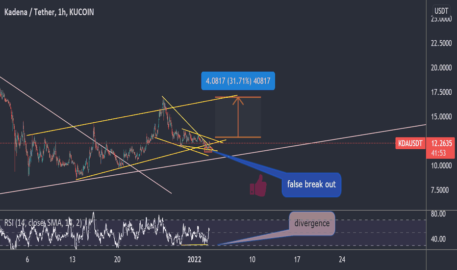 BuyKDA،Technical،HUNTMARKET