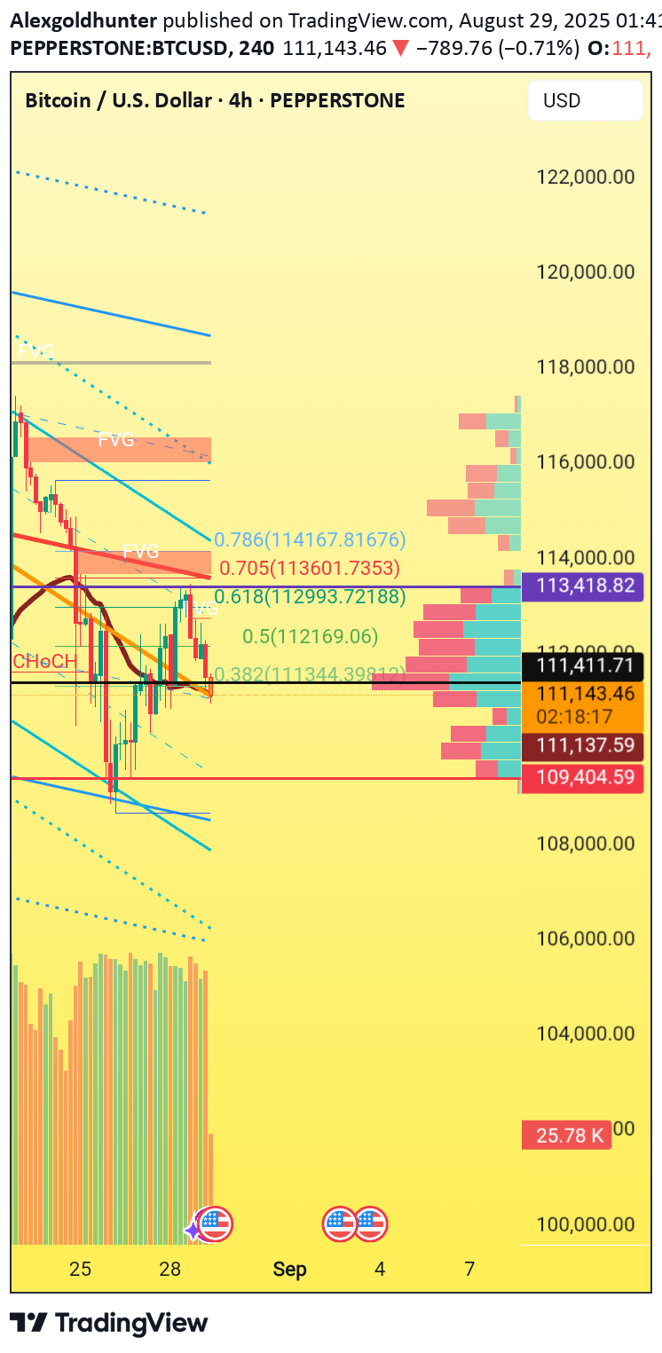 خریدBTC،تکنیکال،Alexgoldhunter