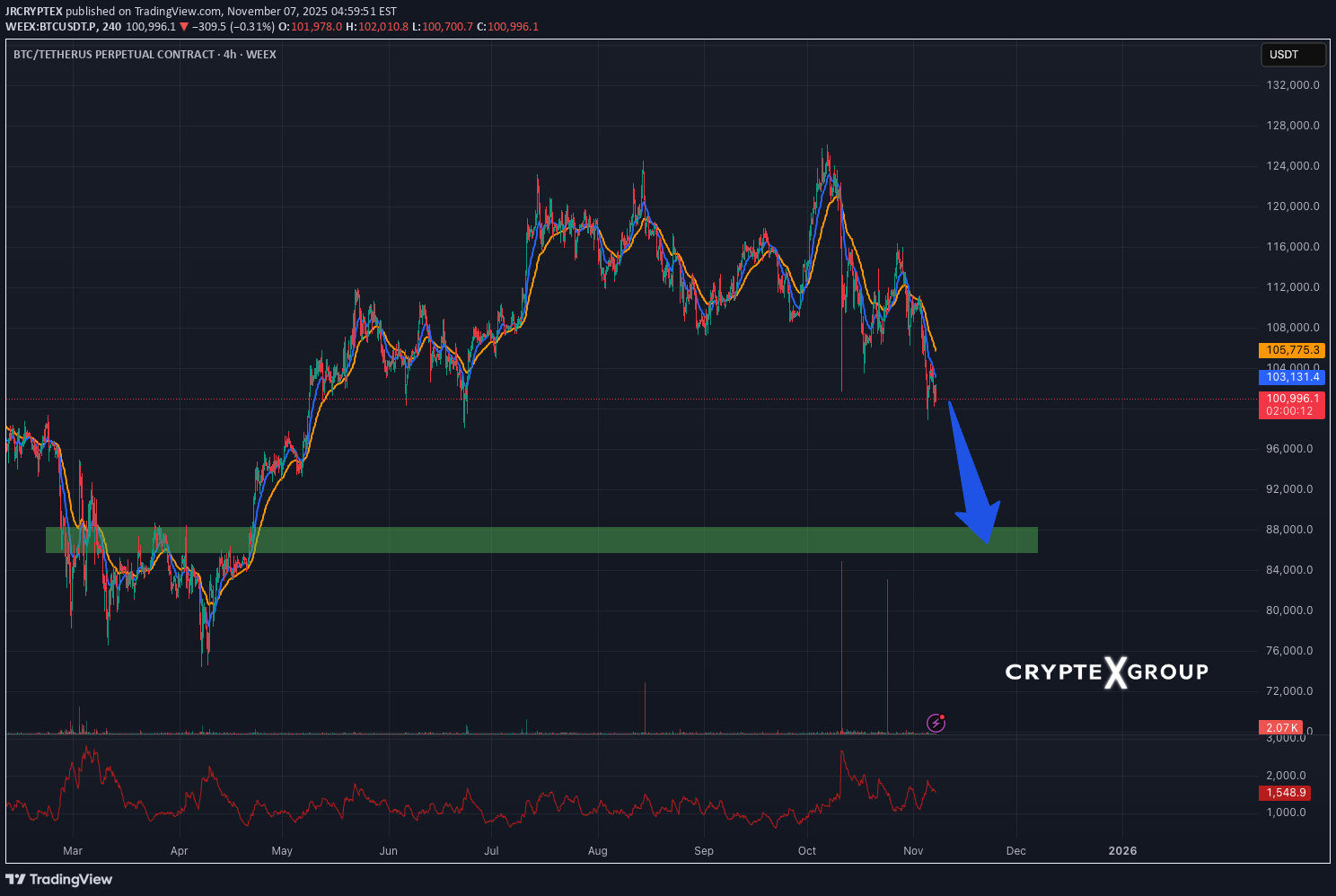 SellBTC،Technical،JRCRYPTEX