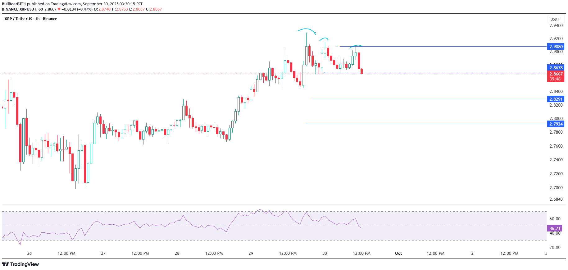 فروش،تکنیکال،BullBearBTC1