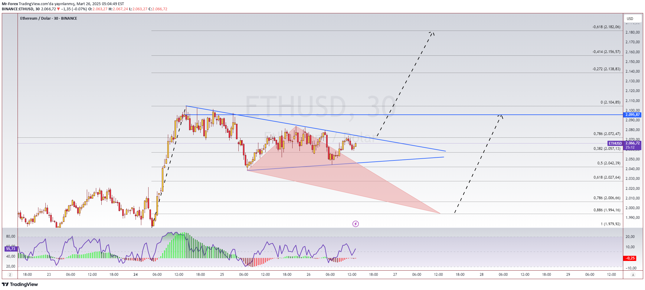 Buy،Technical،Mr-Forex