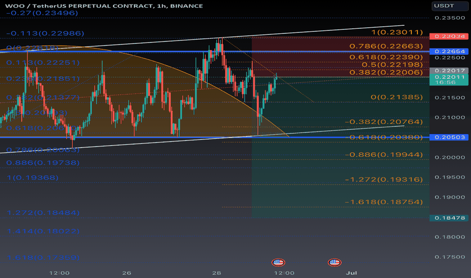 SellWOO،Technical،Trader408