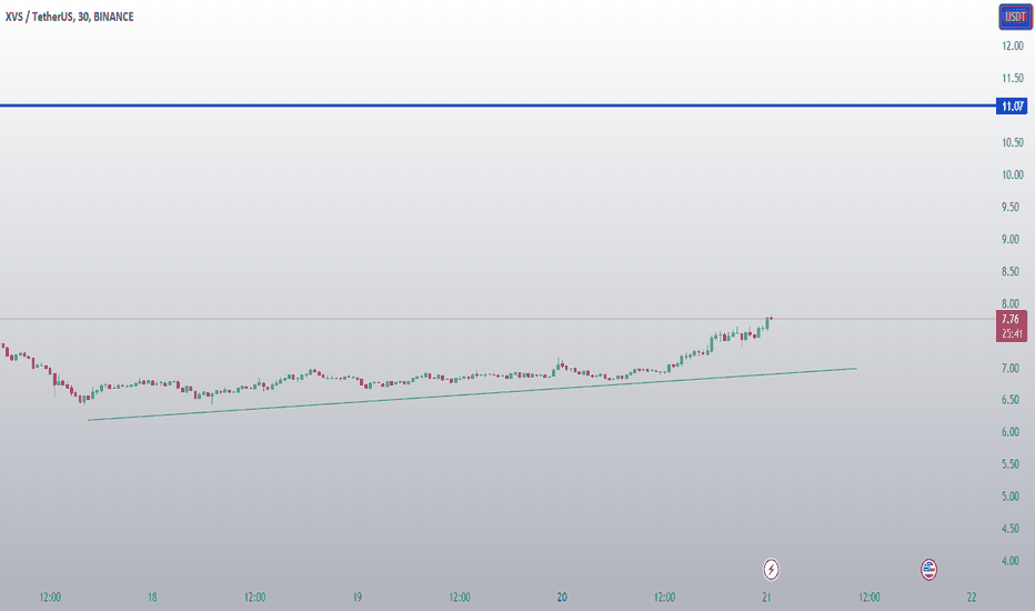 خرید،تکنیکال،SatochiTrader