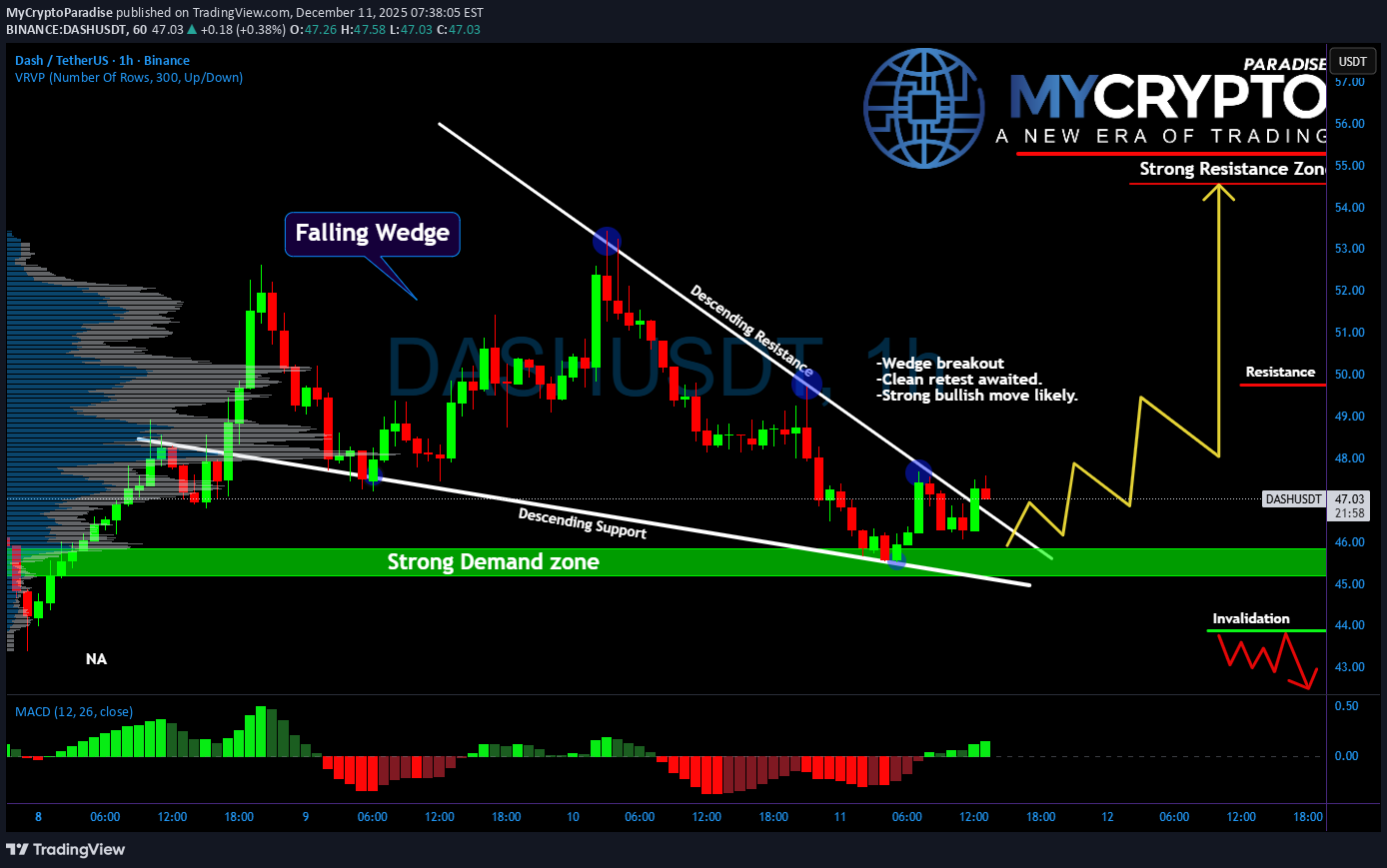 خرید،تکنیکال،MyCryptoParadise