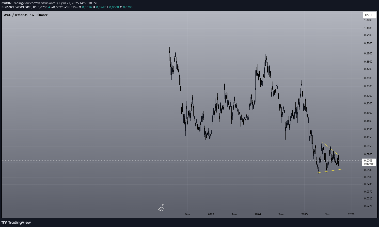 خرید،تکنیکال،muti07