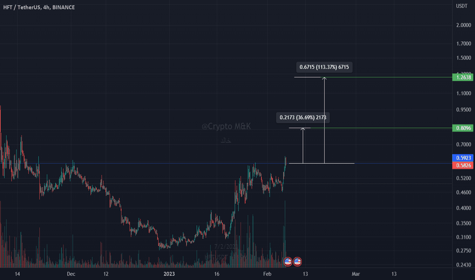 خریدHFT،تکنیکال،kkaadd112