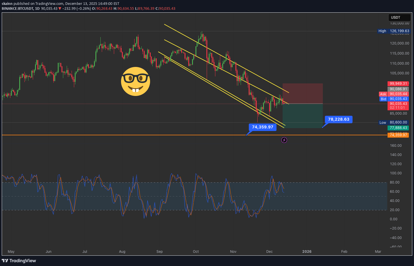 İndirimBTC،Teknik،skainn