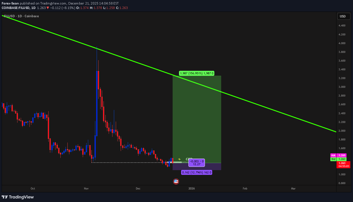خرید،تکنیکال،Forex-Sean