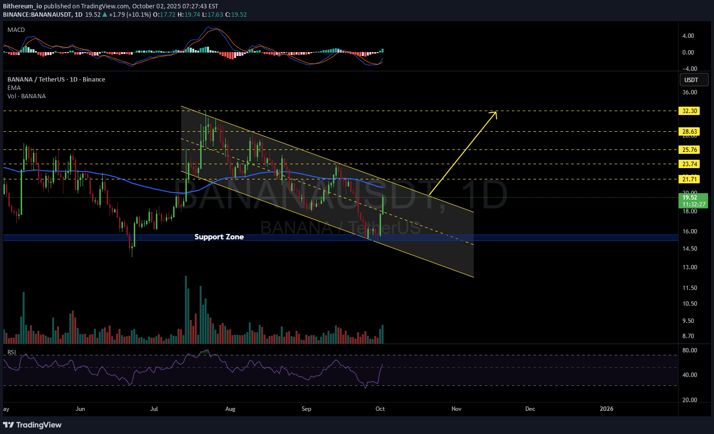 ،التحليل الفني،Bithereum_io