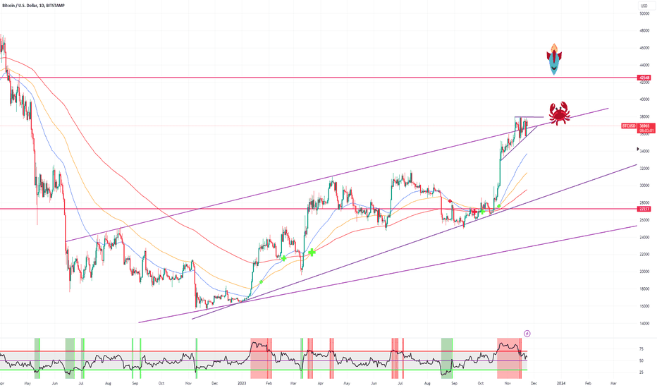 خریدBTC،تکنیکال،MrDorea