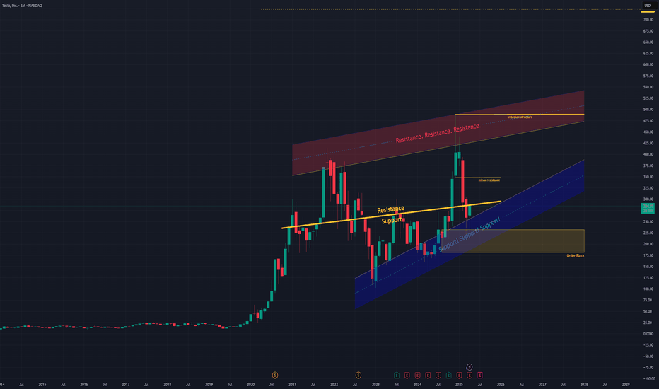 BuyTSLAX،Technical،illagodzilla