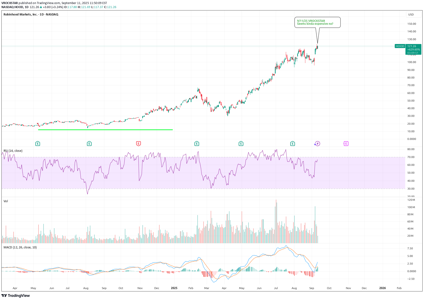 فروشHOODX،تکنیکال،VROCKSTAR