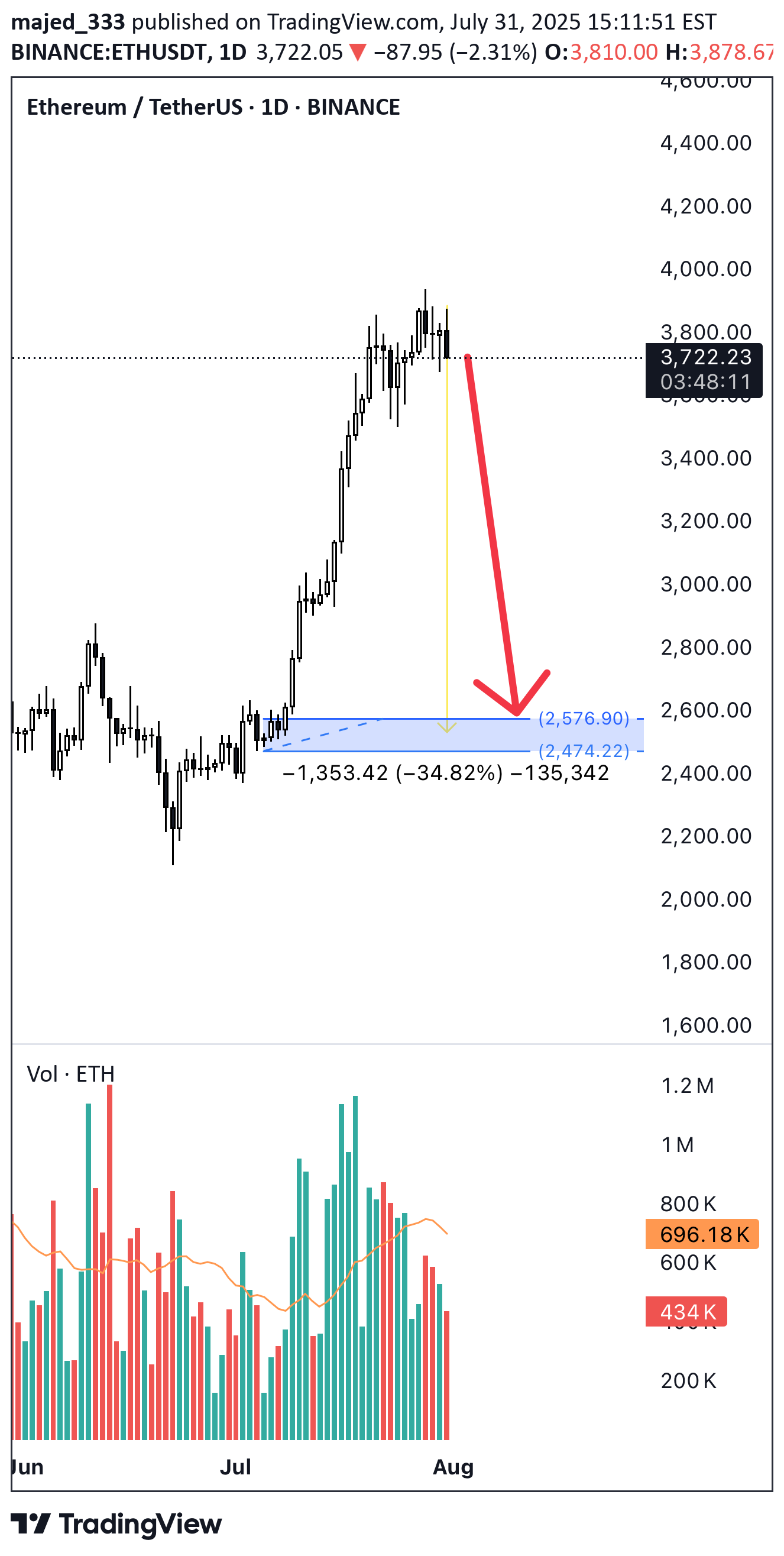 SellETH،Technical،majed_333