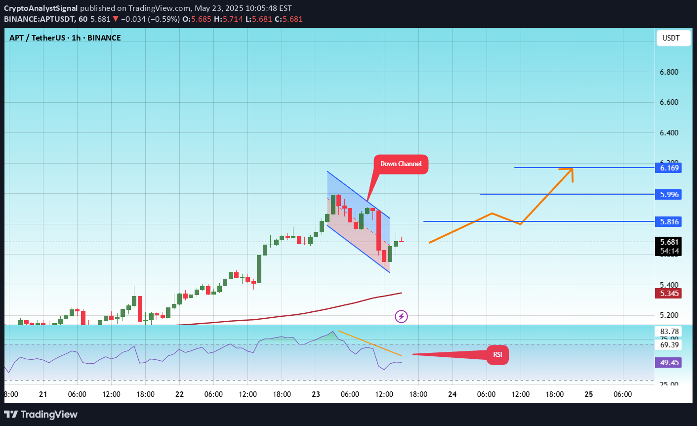 خرید،تکنیکال،CryptoAnalystSignal