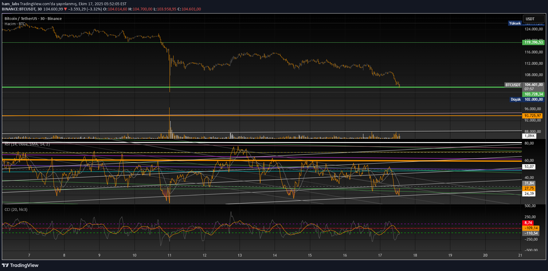 خریدBTC،تکنیکال،ham_labs