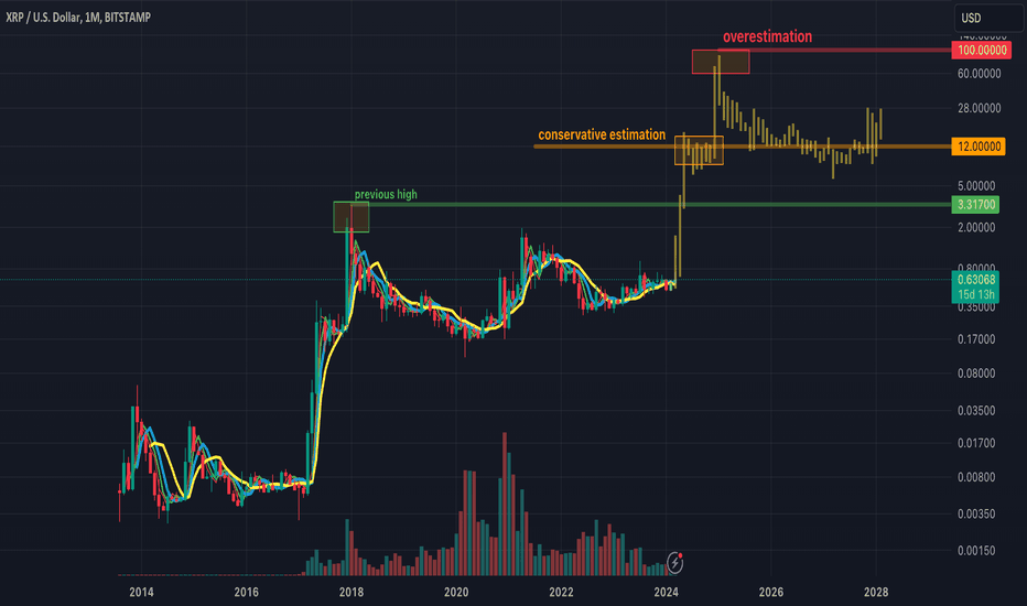 خریدXRP،تکنیکال،patriq8