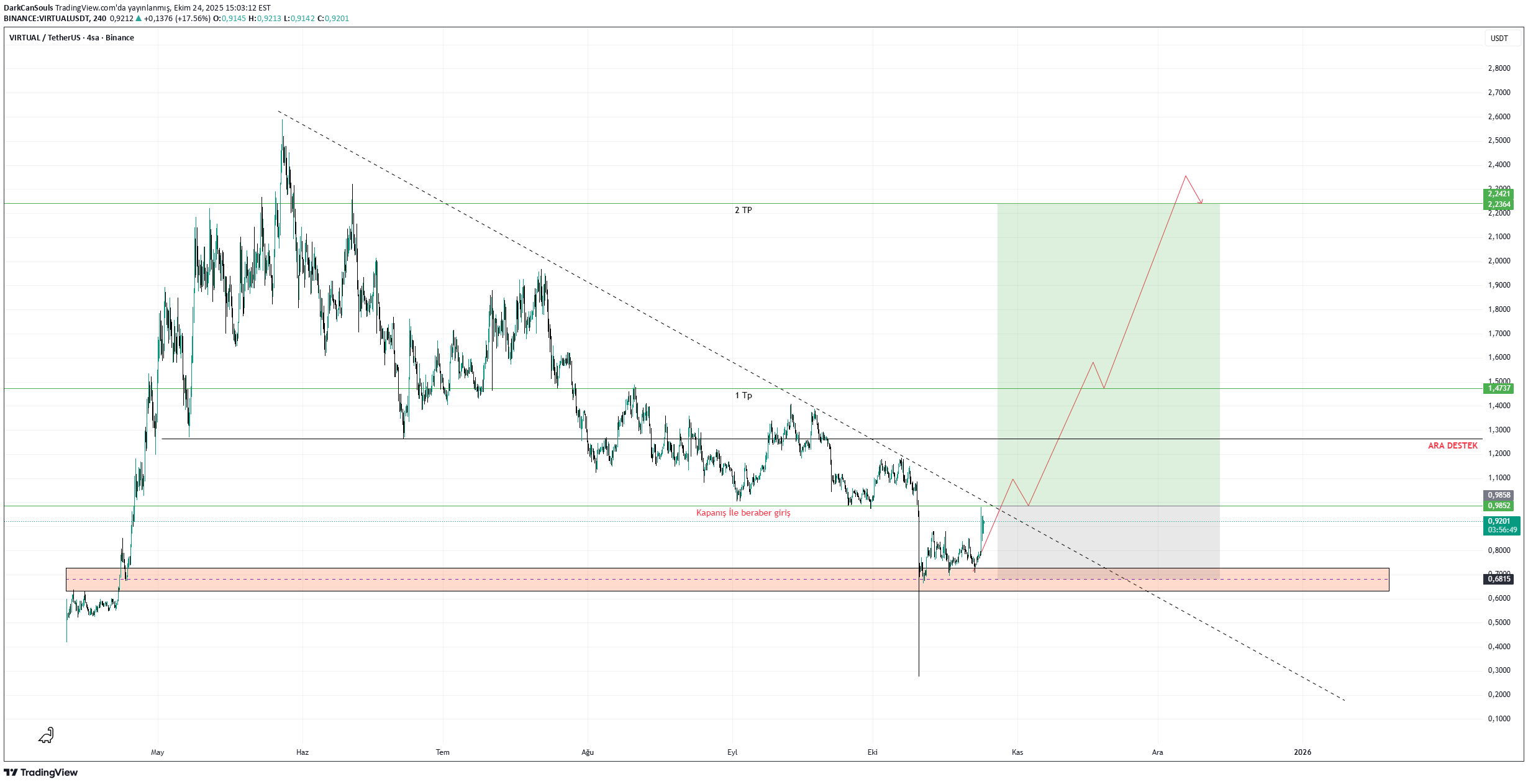خریدVIRTUAL،تکنیکال،DarkCanSouls