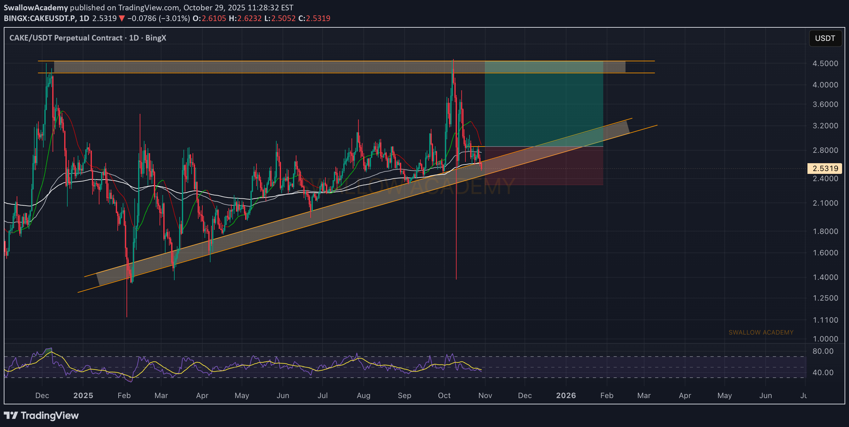 Satın alCAKE،Teknik،SwallowAcademy