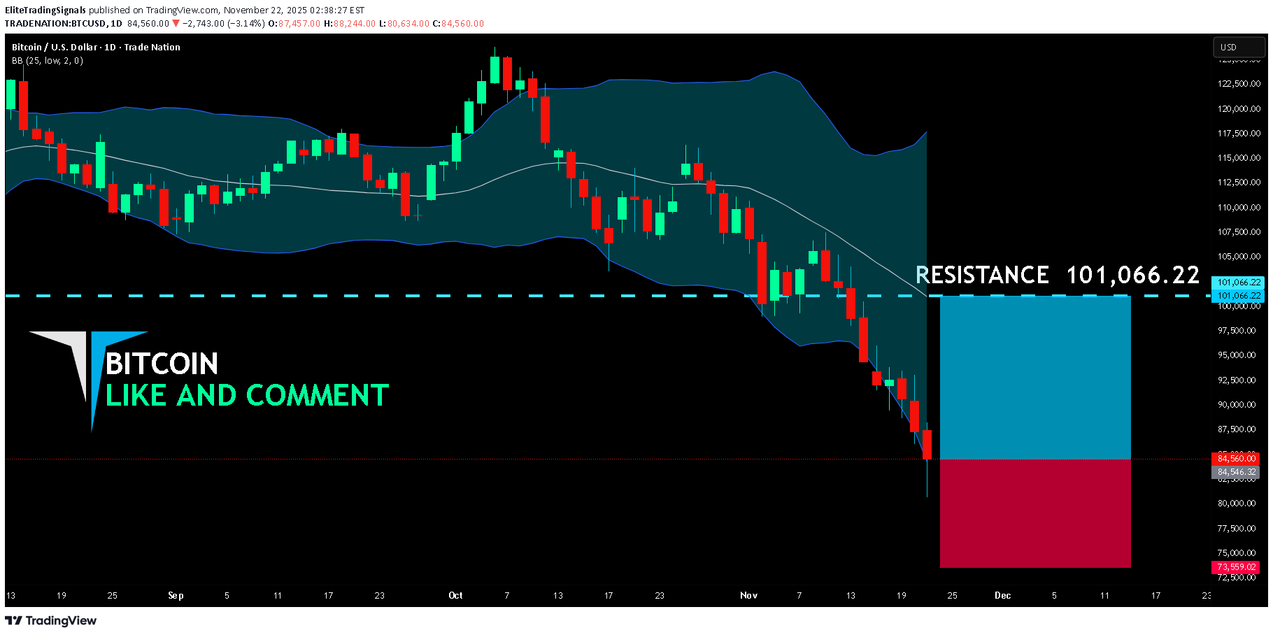 خریدBTC،تکنیکال،EliteTradingSignals