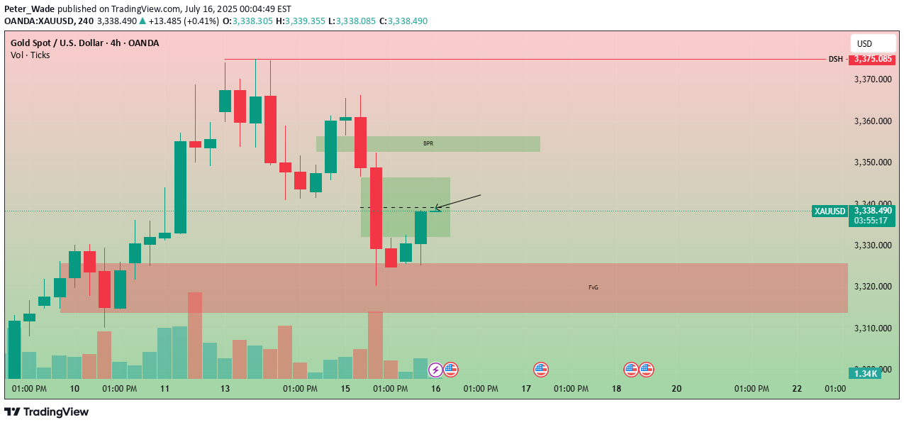 خریدPAXG،تکنیکال،Peter_Wade