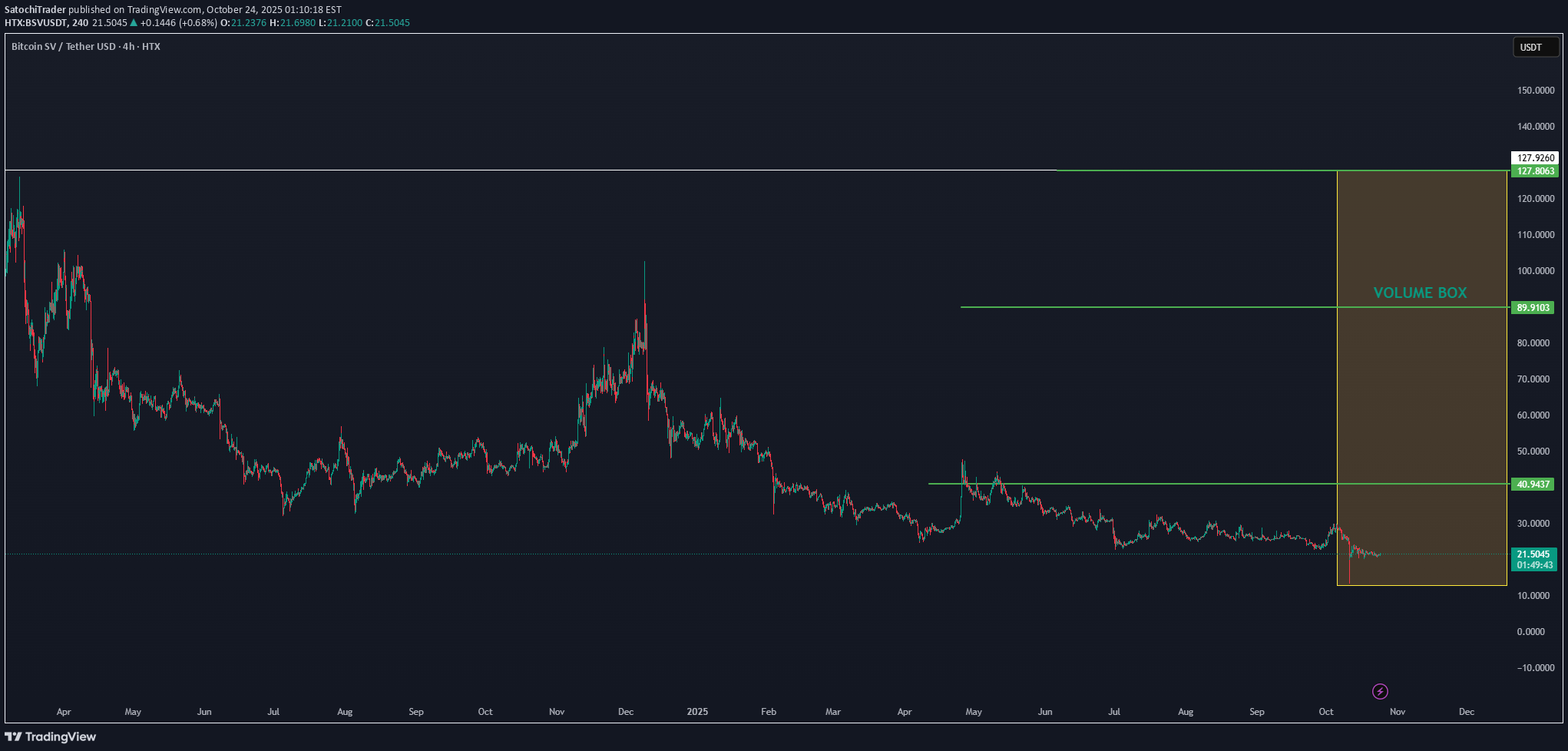 خرید،تکنیکال،SatochiTrader