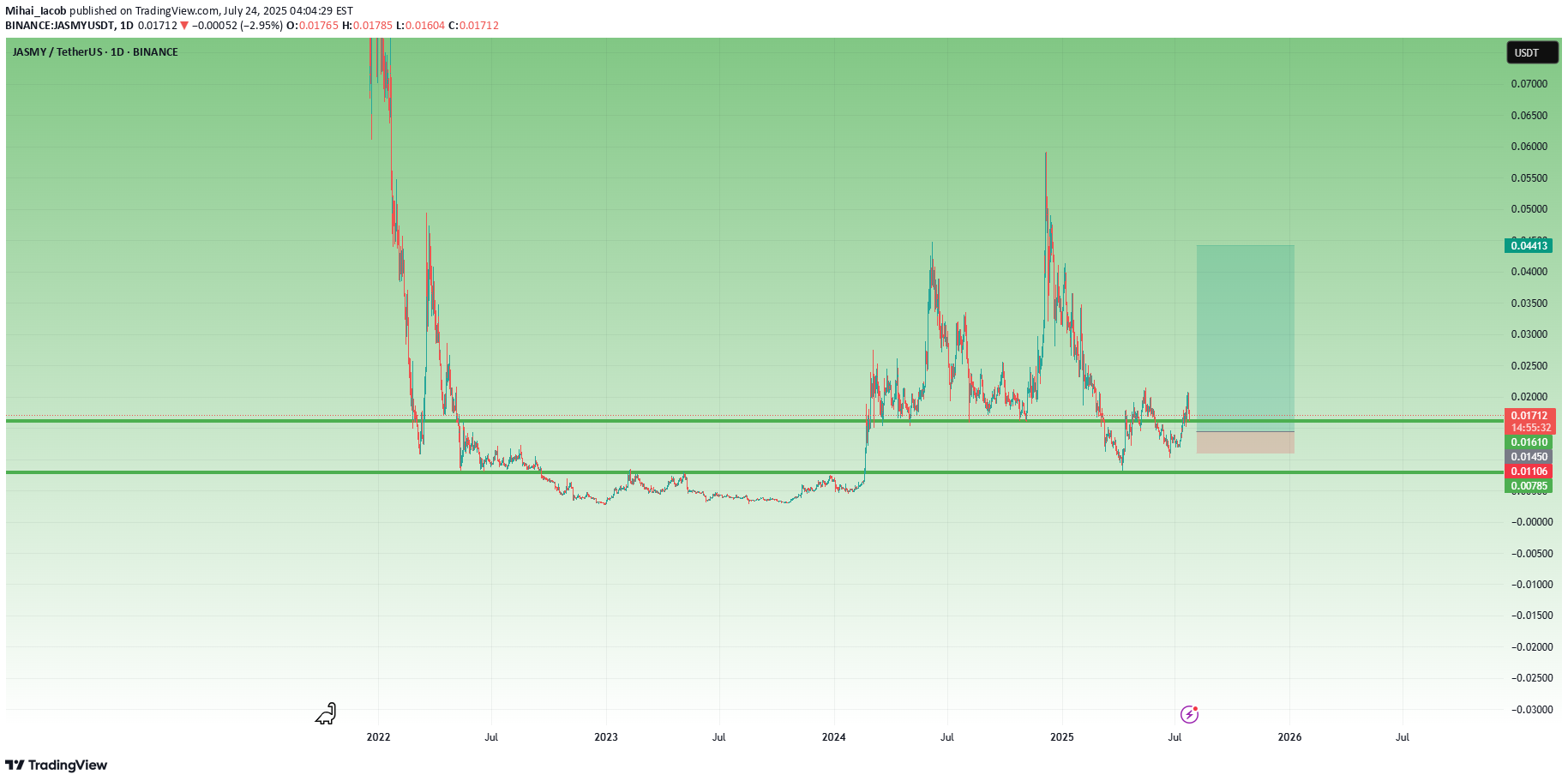 Buy،Technical،Mihai_Iacob