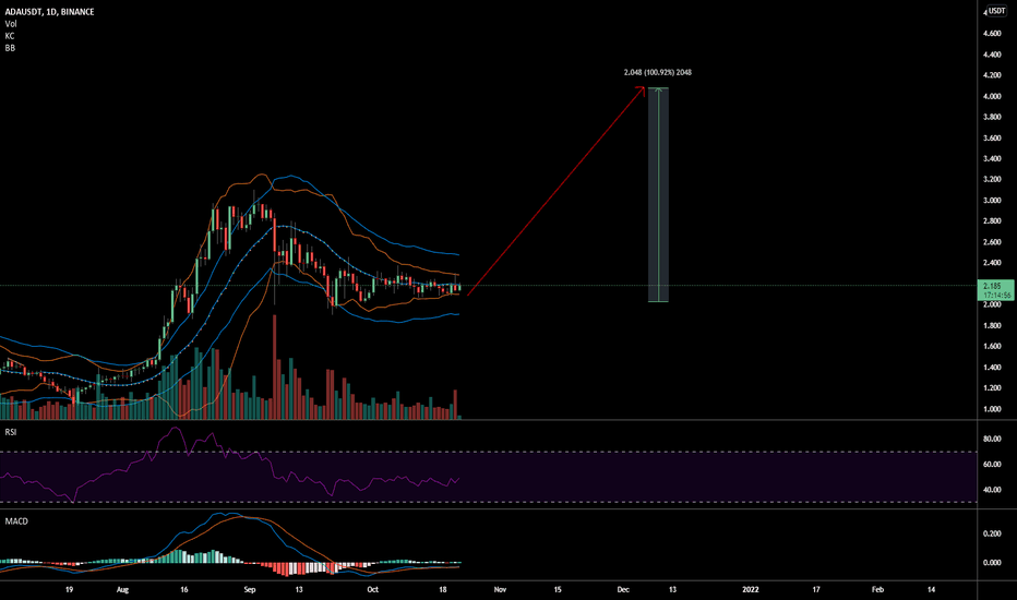 BuyADA،Technical،cryptotheist
