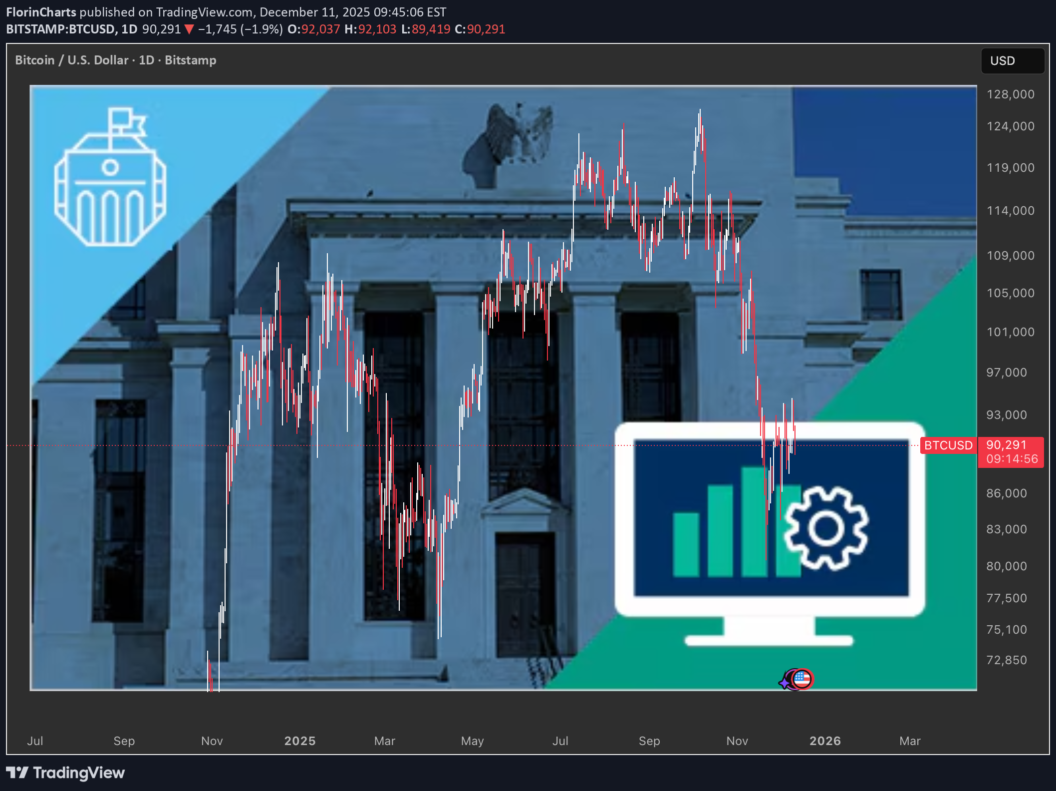 BTC،تکنیکال،FlorinCharts