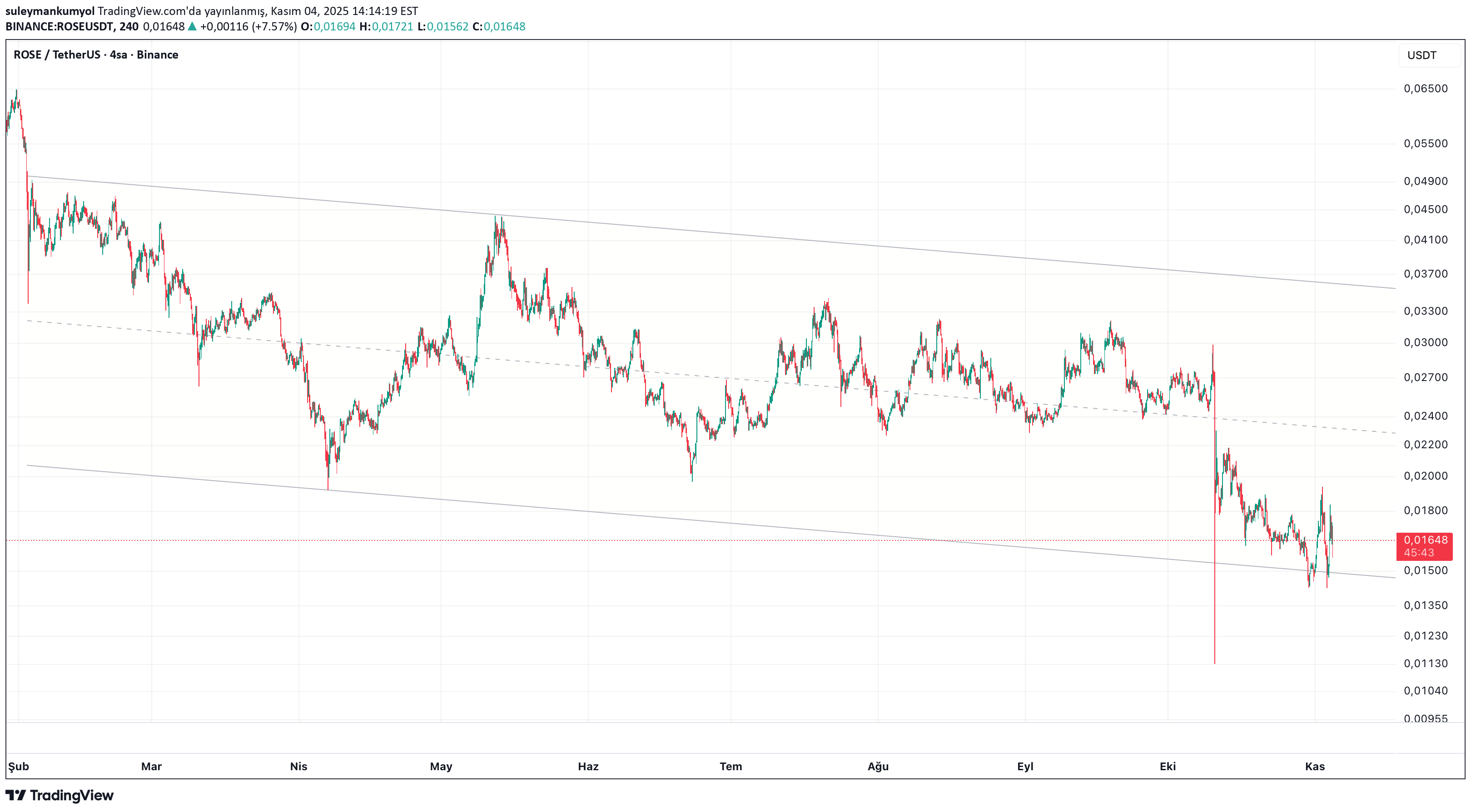 ROSE،تکنیکال،suleymankumyol