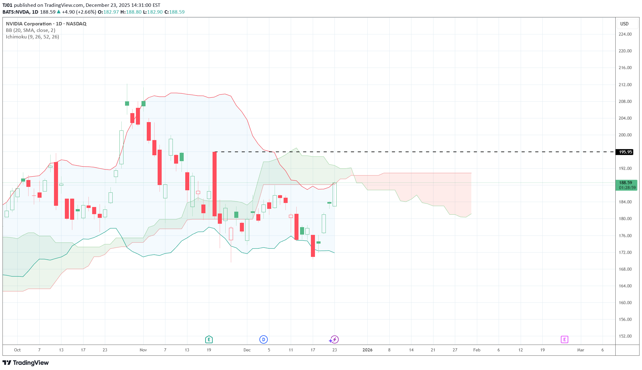 خرید،تکنیکال،TJ01