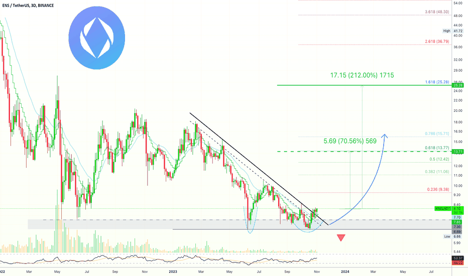 خرید،تکنیکال،AlanSantana