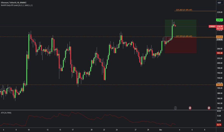 خریدETH،تکنیکال،Trader-Mick