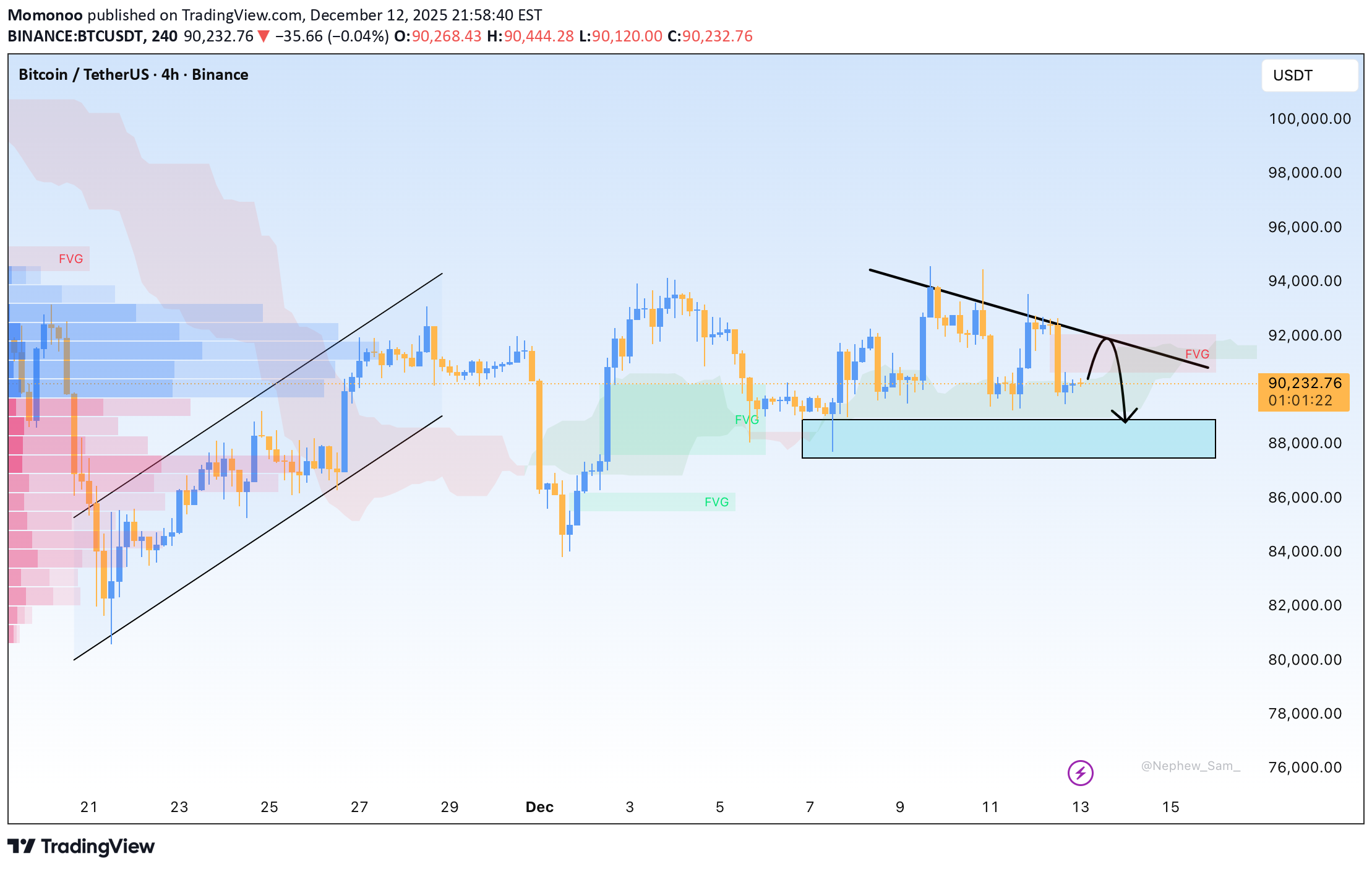 SellBTC،Technical،Momonoo