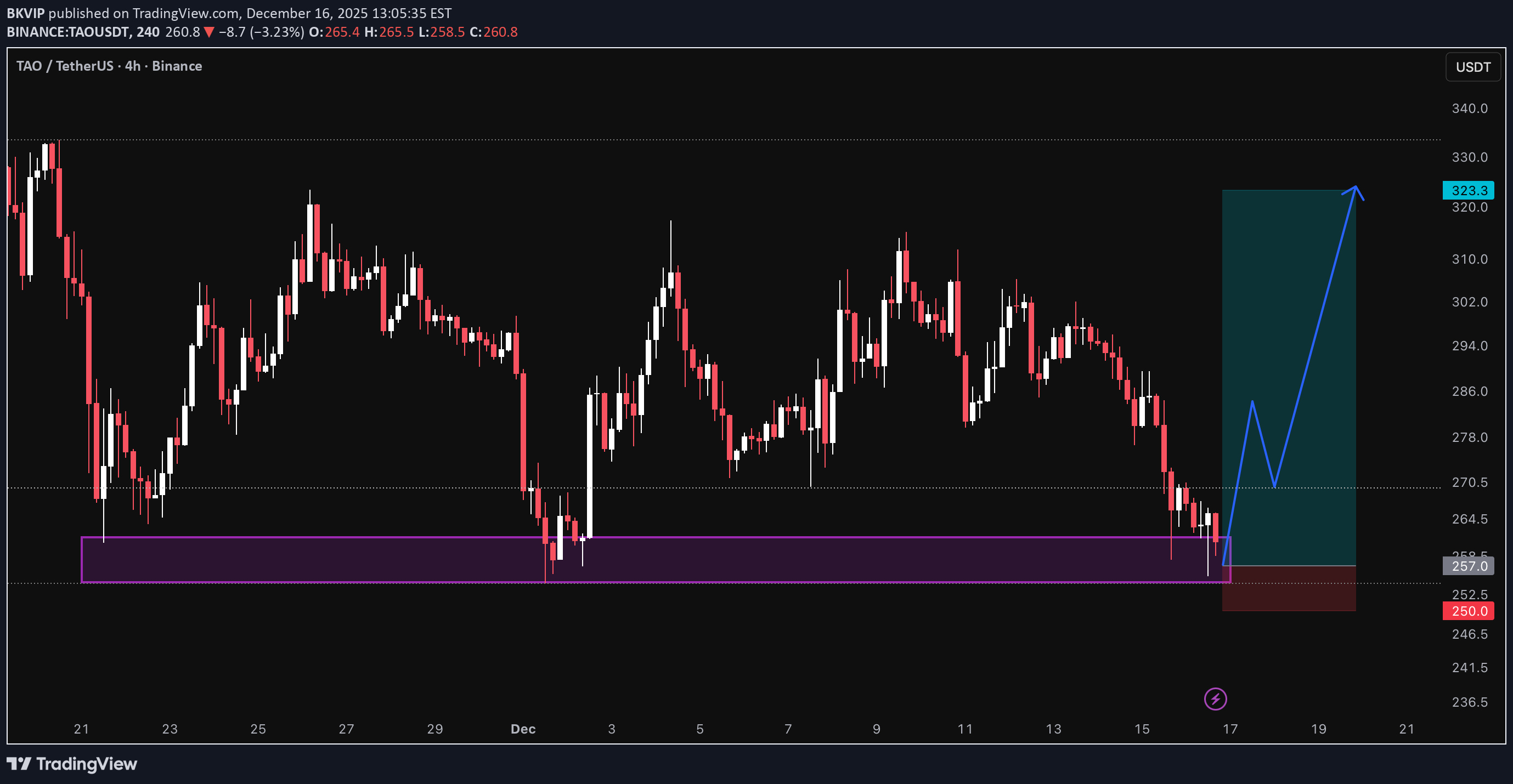خرید،تکنیکال،BKVIP