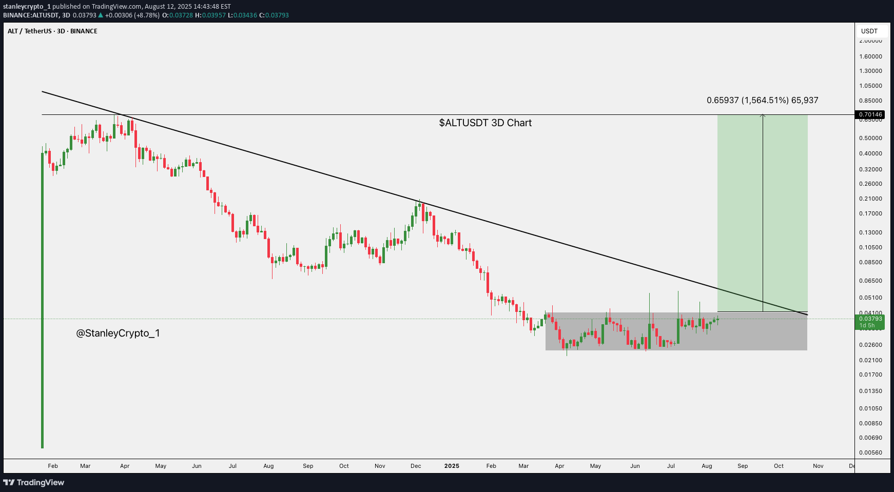 Satın alALT،Teknik،stanleycrypto_1