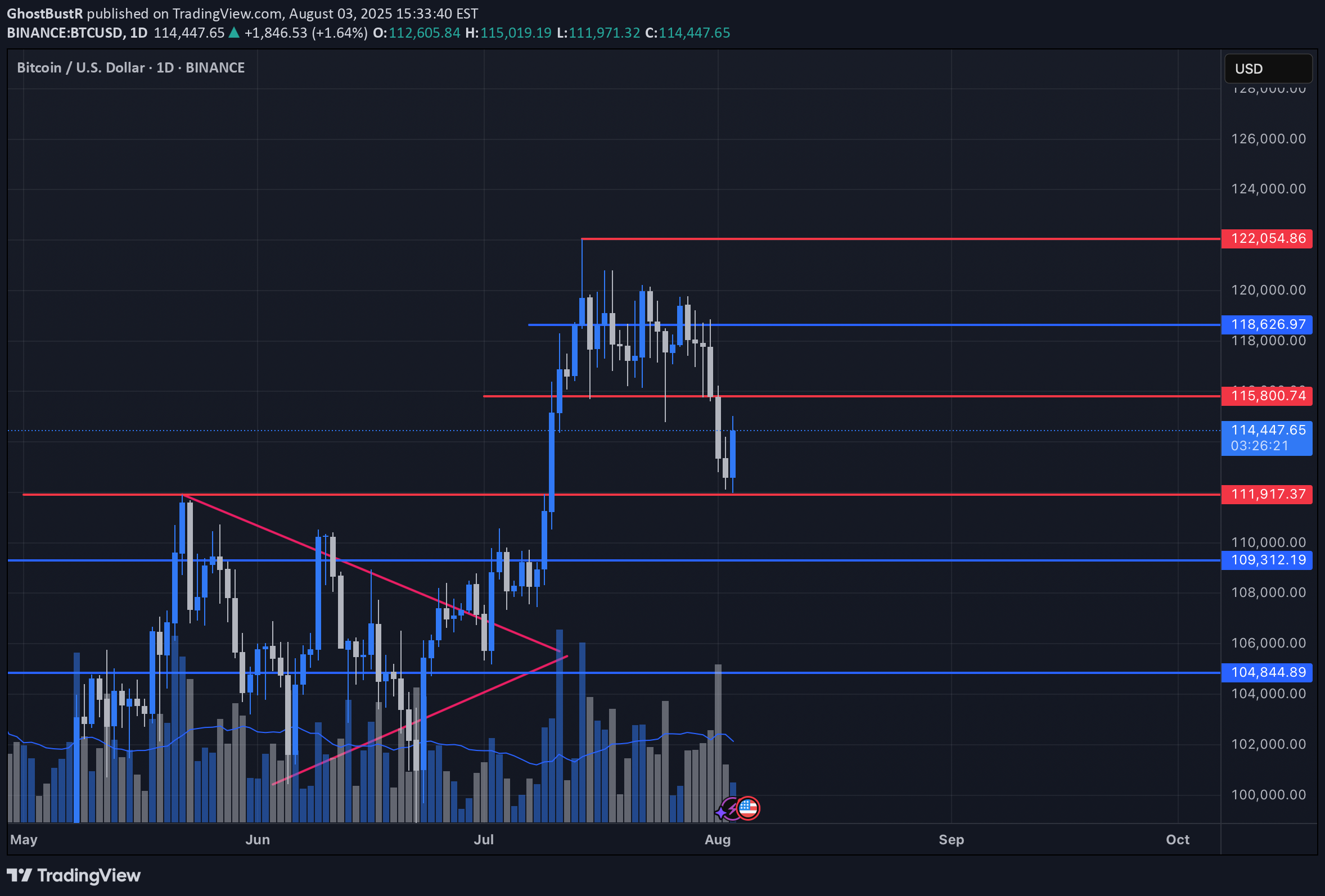 BTC،Teknik،GhostBustR