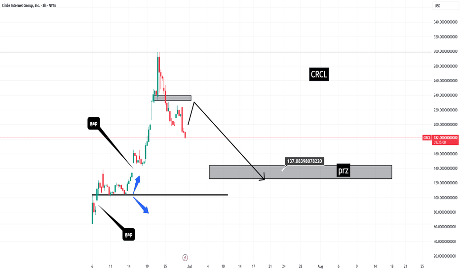 خریدCRCLX،تکنیکال،ys03korea