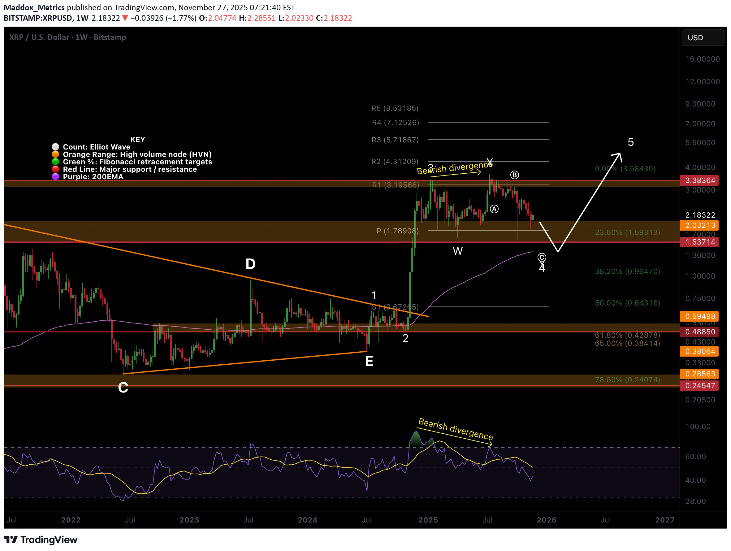 XRP،Teknik،Maddox_Metrics